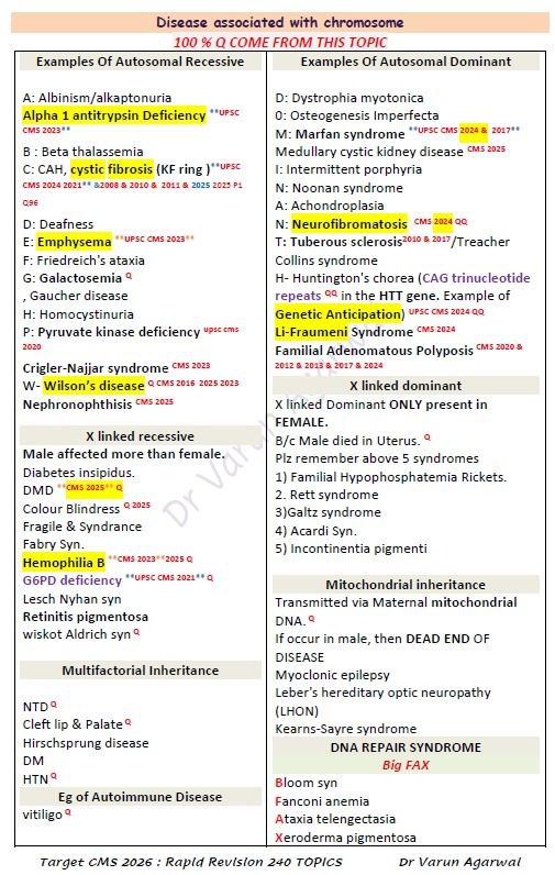 Target CMS 2026 Rapid Revision for UPSC CMS Preparation, 240 Most Repeated Topics, by Dr. Varun Agarwal and Dr. Ritu Agarwal - Image 3